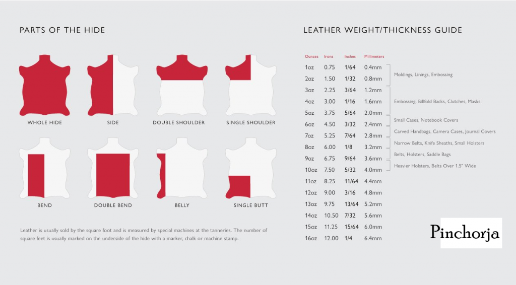 This image has an empty alt attribute; its file name is leather-weight-1-1024x566.png